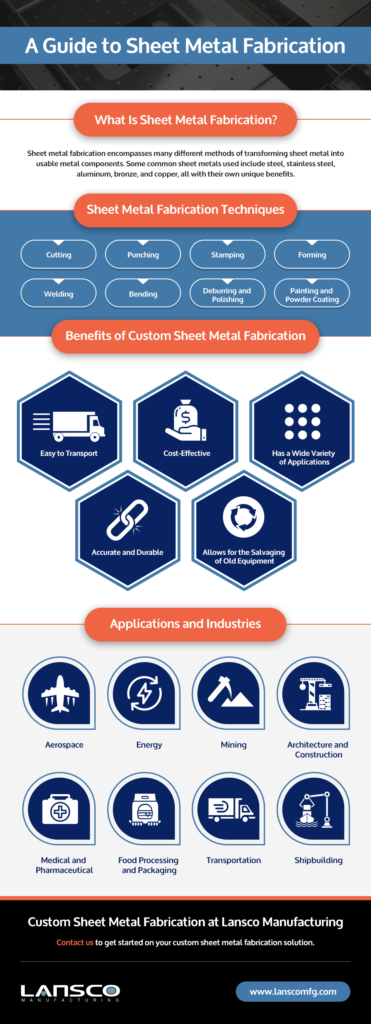 what is sheet metal fabrication